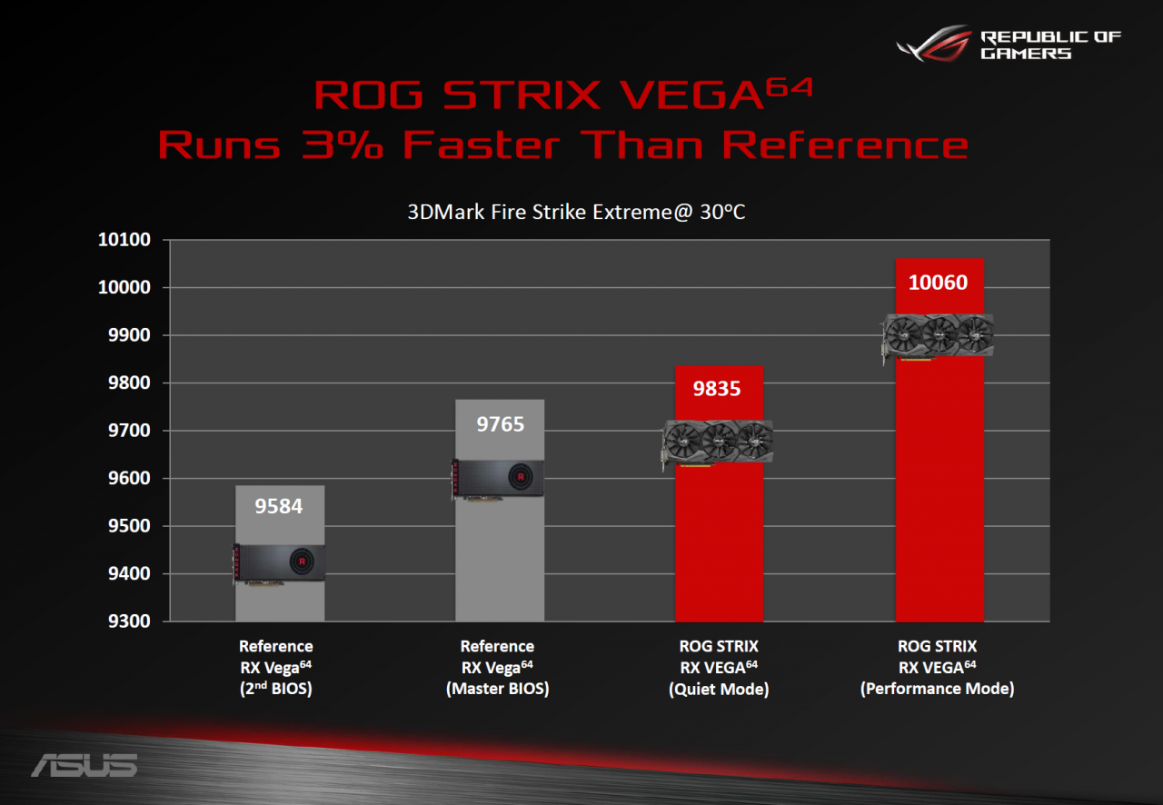 [19/09/2017] Asus' Reviewer's Guide zur ROG Radeon RX Vega 64 Strix (2)