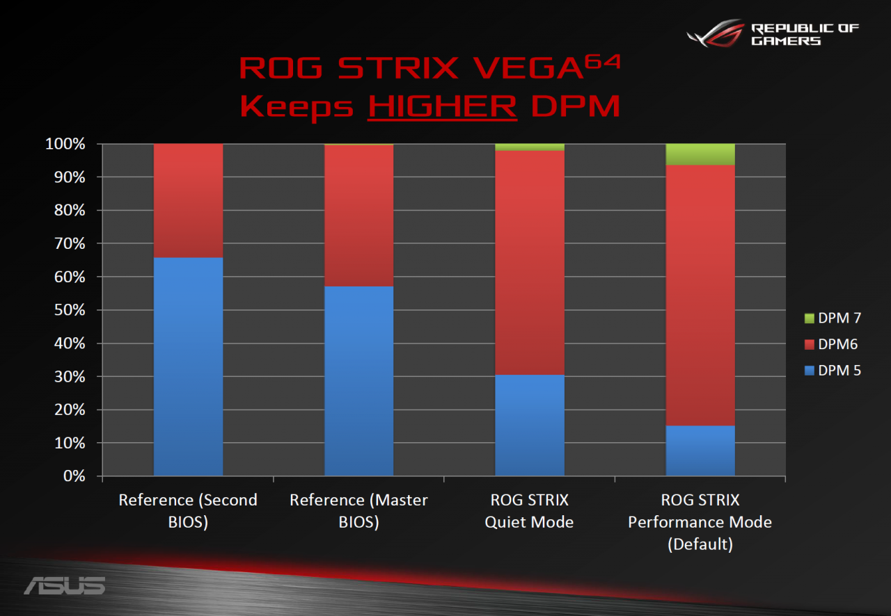 [19/09/2017] Asus' Reviewer's Guide zur ROG Radeon RX Vega 64 Strix (4)