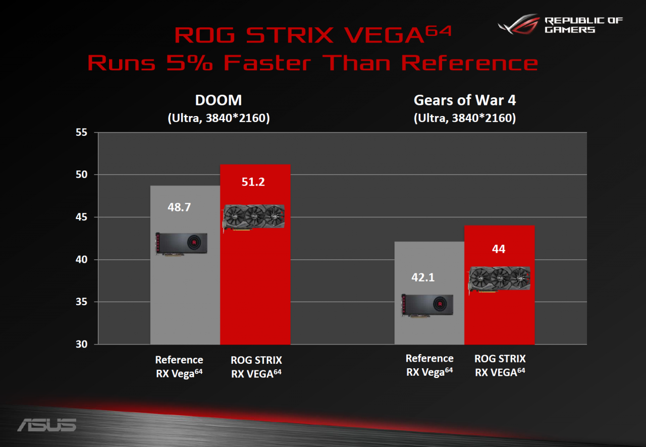 [19/09/2017] Asus' Reviewer's Guide zur ROG Radeon RX Vega 64 Strix (7)