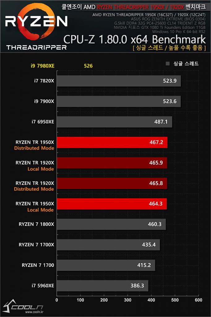 [20/09/2017] Intel Core i9-7980XE: Erste Benchmarks geleakt (4)