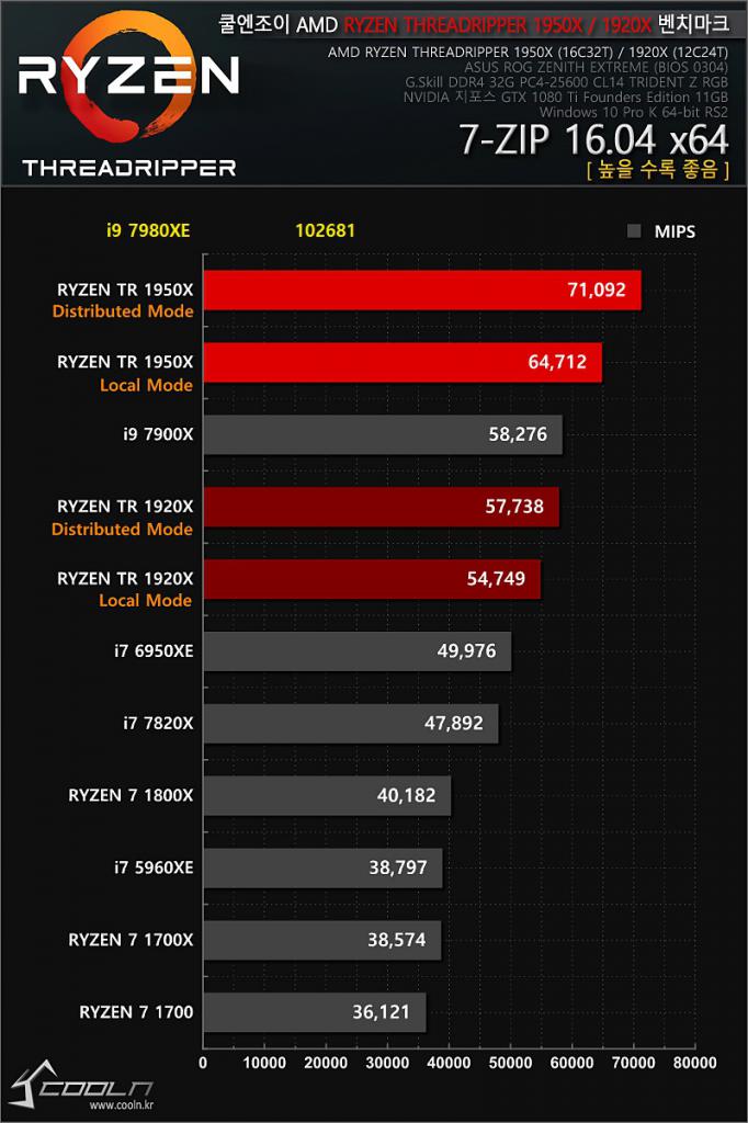 [20/09/2017] Intel Core i9-7980XE: Erste Benchmarks geleakt (6)