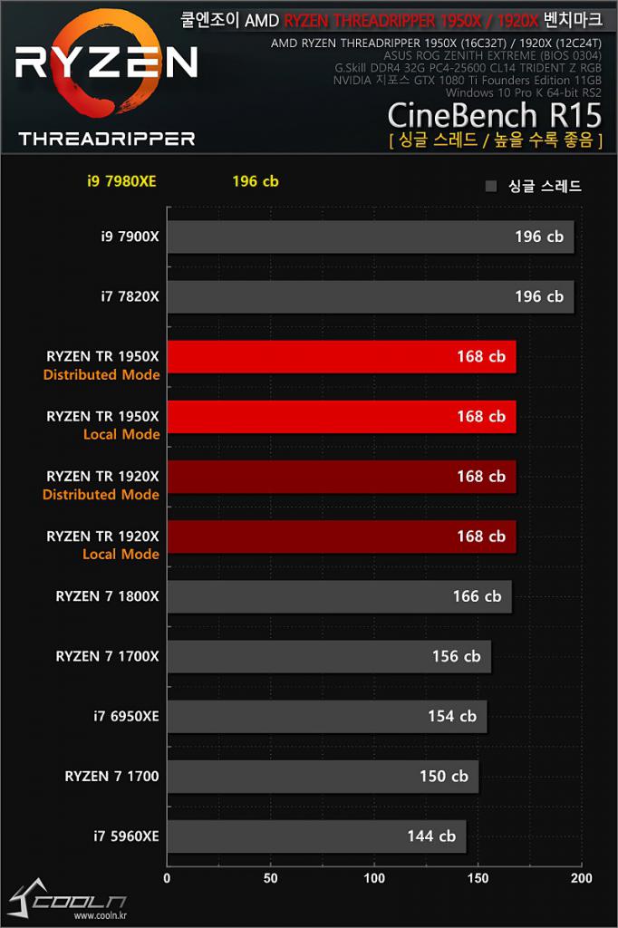 [20/09/2017] Intel Core i9-7980XE: Erste Benchmarks geleakt (7)