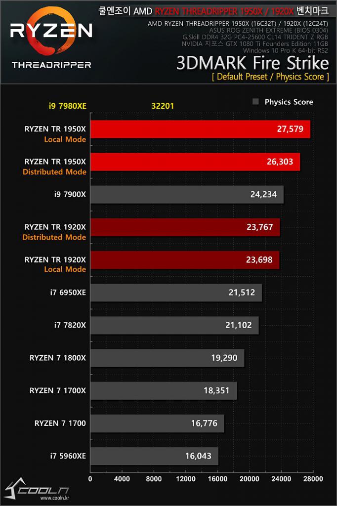 [20/09/2017] Intel Core i9-7980XE: Erste Benchmarks geleakt (9)