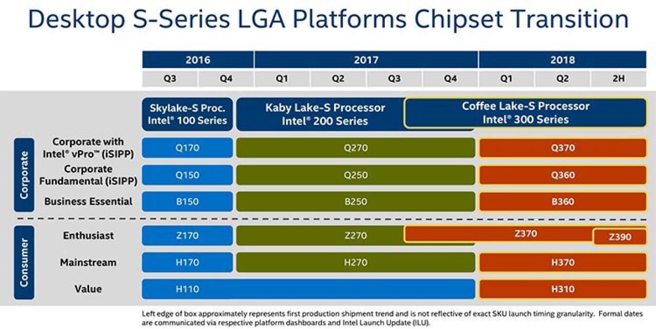 [08/09/2017] Coffee Lake: PCH-Roadmap deutet auf Z390-Termin hin (1)
