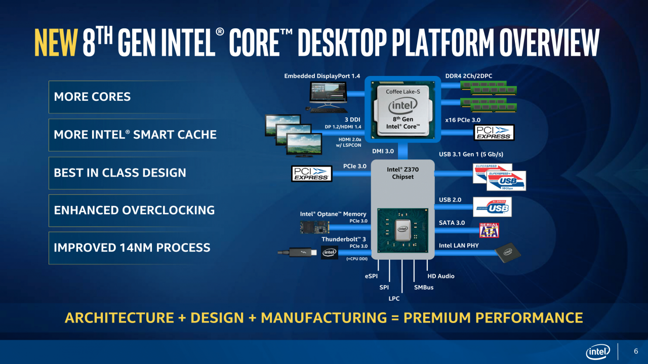 [25/09/2017] Intel-Präsentation zu Coffee Lake-S (6)