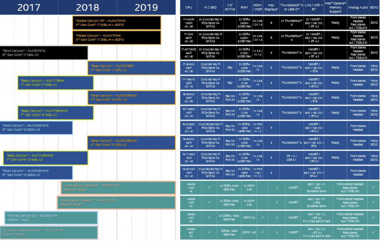 [24/09/2017] Intel-Roadmap-Leak: Kaby Lake und Coffee Lake mit dezidierter Grafik ab Frühjahr 2018