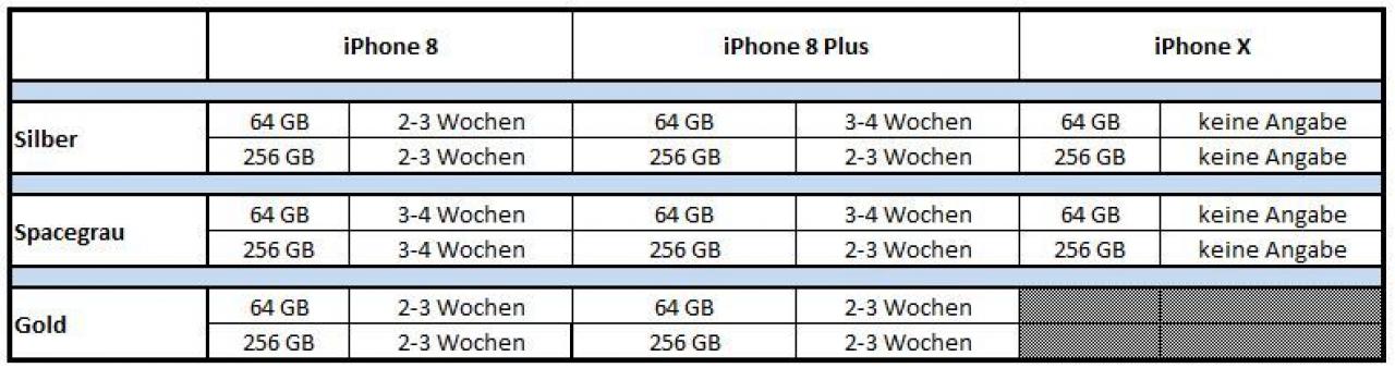 [18/09/2017] iPhone 8 (Plus): Telekom mit Lieferzeit von bis zu vier Wochen (1)