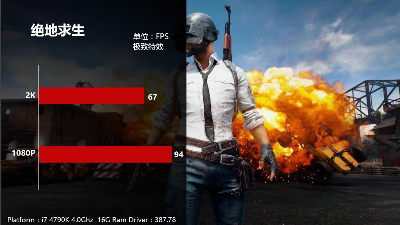 [29/10/2017] Leistung bei PlayerUnknown's Battlegrounds.