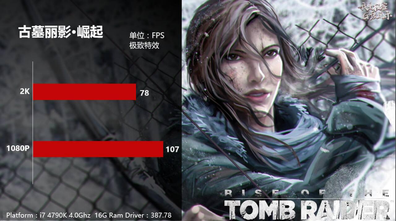 [29/10/2017] Leistung bei Rise of the Tomb Raider.