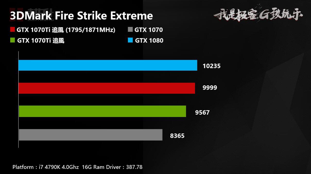 [29/10/2017] 3DMark Fire Strike Extreme Vergleich.