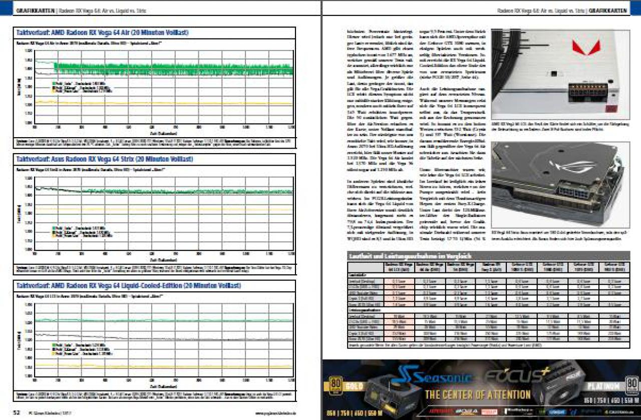 [23/10/2017] Grafikkarten 02 (PC Games Hardware #206 Ausgabe 12-2017)