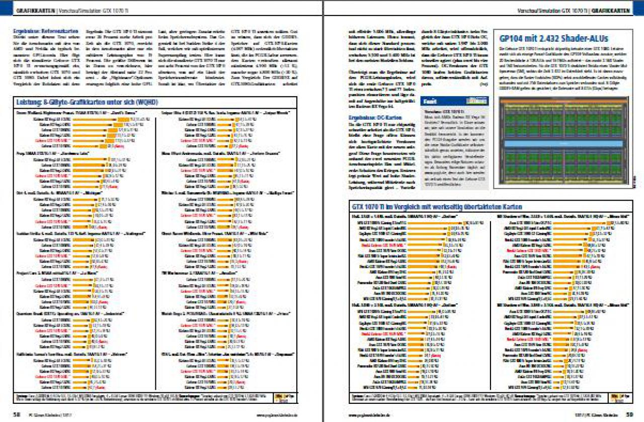 [23/10/2017] Grafikkarten 04 (PC Games Hardware #206 Ausgabe 12-2017)