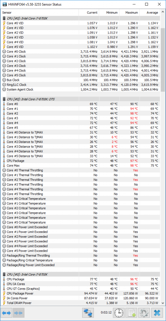 [05/10/2017] Intel Core i7 8700K am Limit mit Linpack: Erst nach einigen Sekunden setzt die Begrenzung auf den TDP-Wert von 95 Watt ein. Genug, um die Temperatur über 90 °C zu treiben.