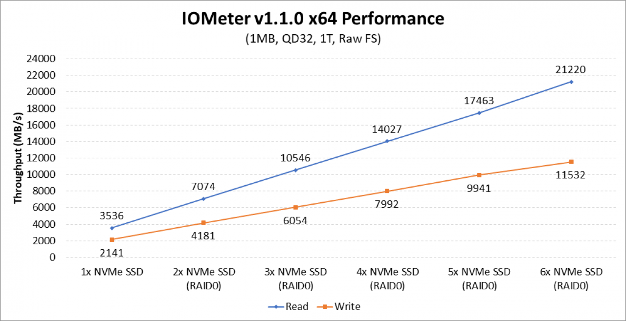 [02/10/2017] AMD Ryzen Threadripper: NVMe-RAID-Treiber als Beta verfügbar (1)