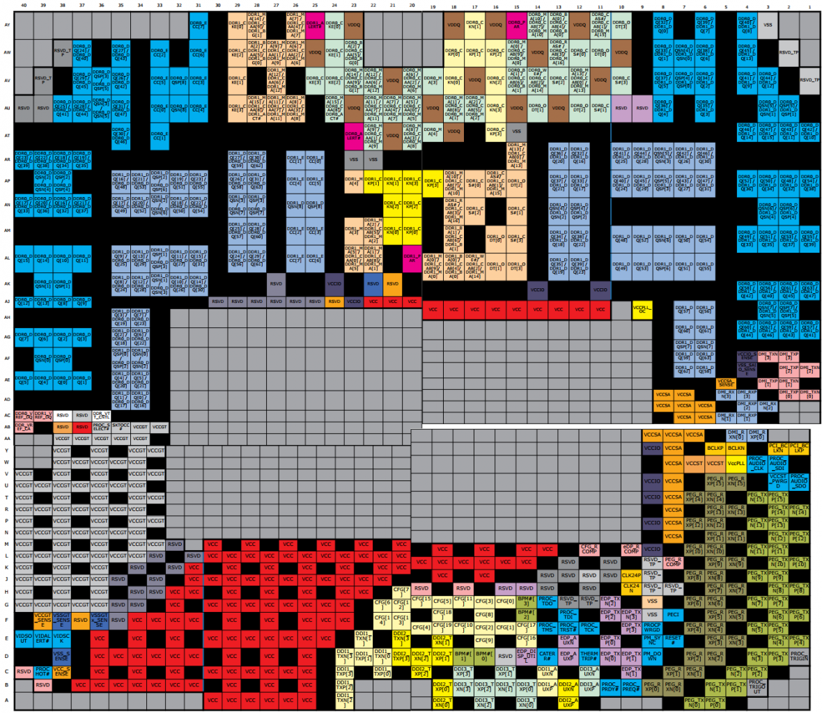 [04/10/2017] Pin-Layout Kaby Lake-S