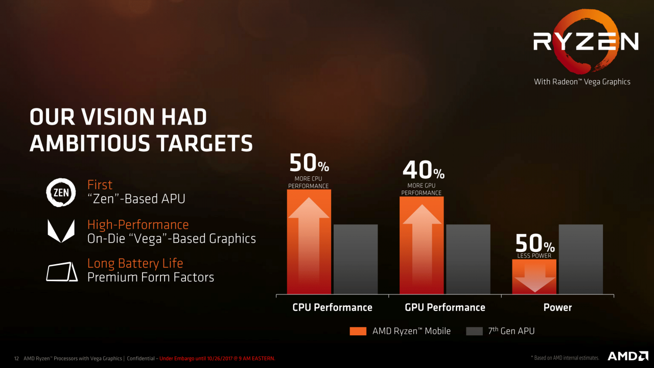 [26/10/2017] AMD-Präsentation zu Raven Ridge alias Ryzen-Mobile (12)