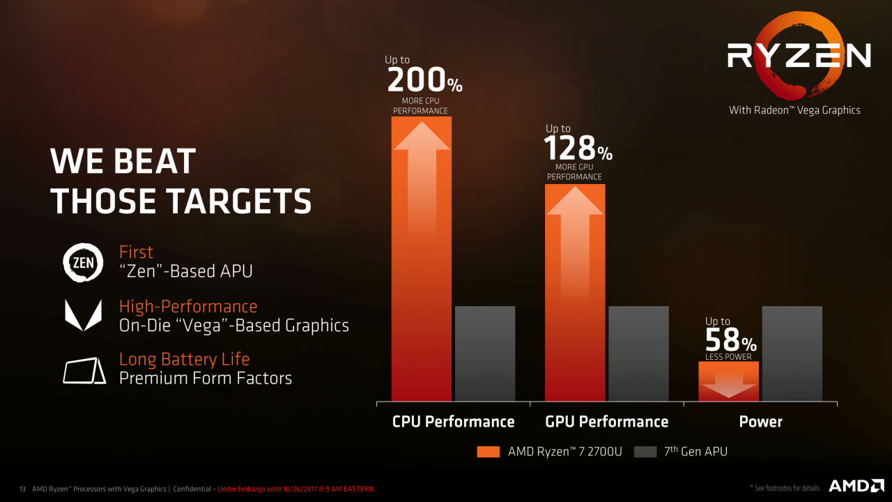 [26/10/2017] AMD-Präsentation zu Raven Ridge alias Ryzen-Mobile (13)