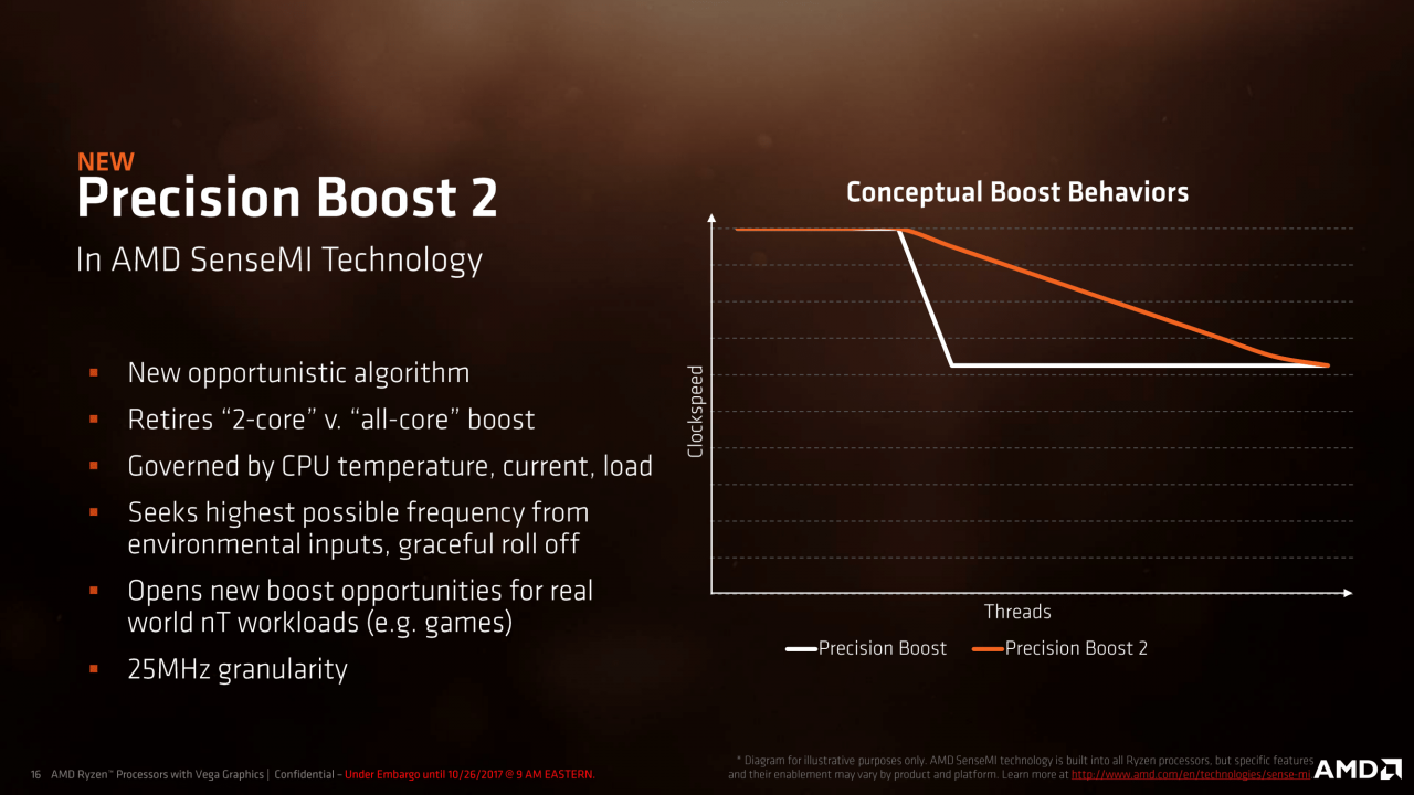 [26/10/2017] AMD-Präsentation zu Raven Ridge alias Ryzen-Mobile (16)
