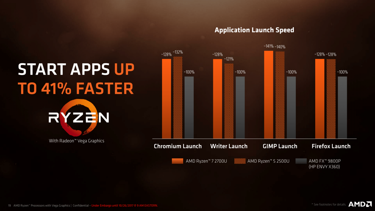 [26/10/2017] AMD-Präsentation zu Raven Ridge alias Ryzen-Mobile (19)