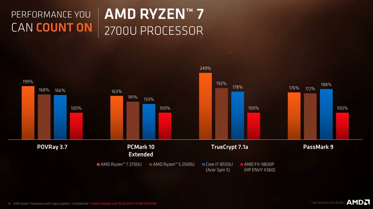 [26/10/2017] AMD-Präsentation zu Raven Ridge alias Ryzen-Mobile (21)