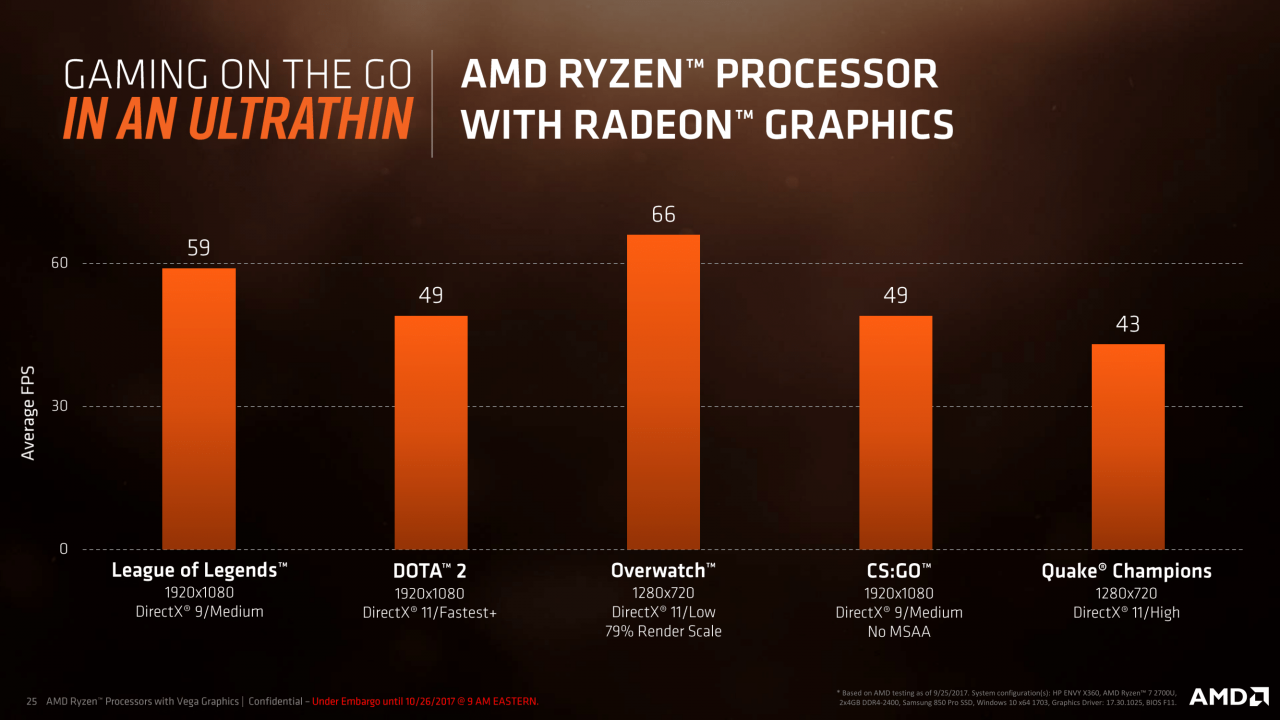 [26/10/2017] AMD-Benchmarks zum Ryzen 7 2700U