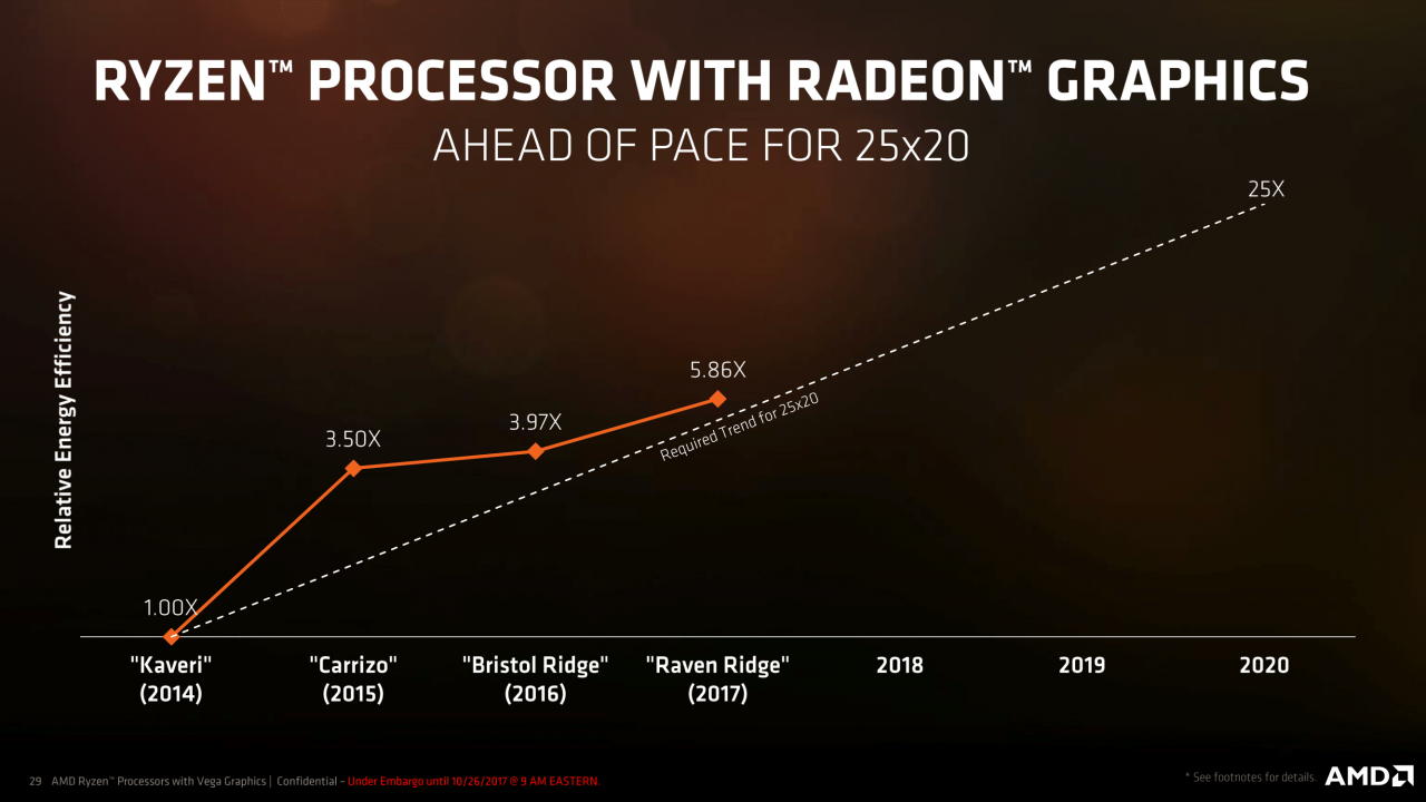 [26/10/2017] AMD-Präsentation zu Raven Ridge alias Ryzen-Mobile (29)