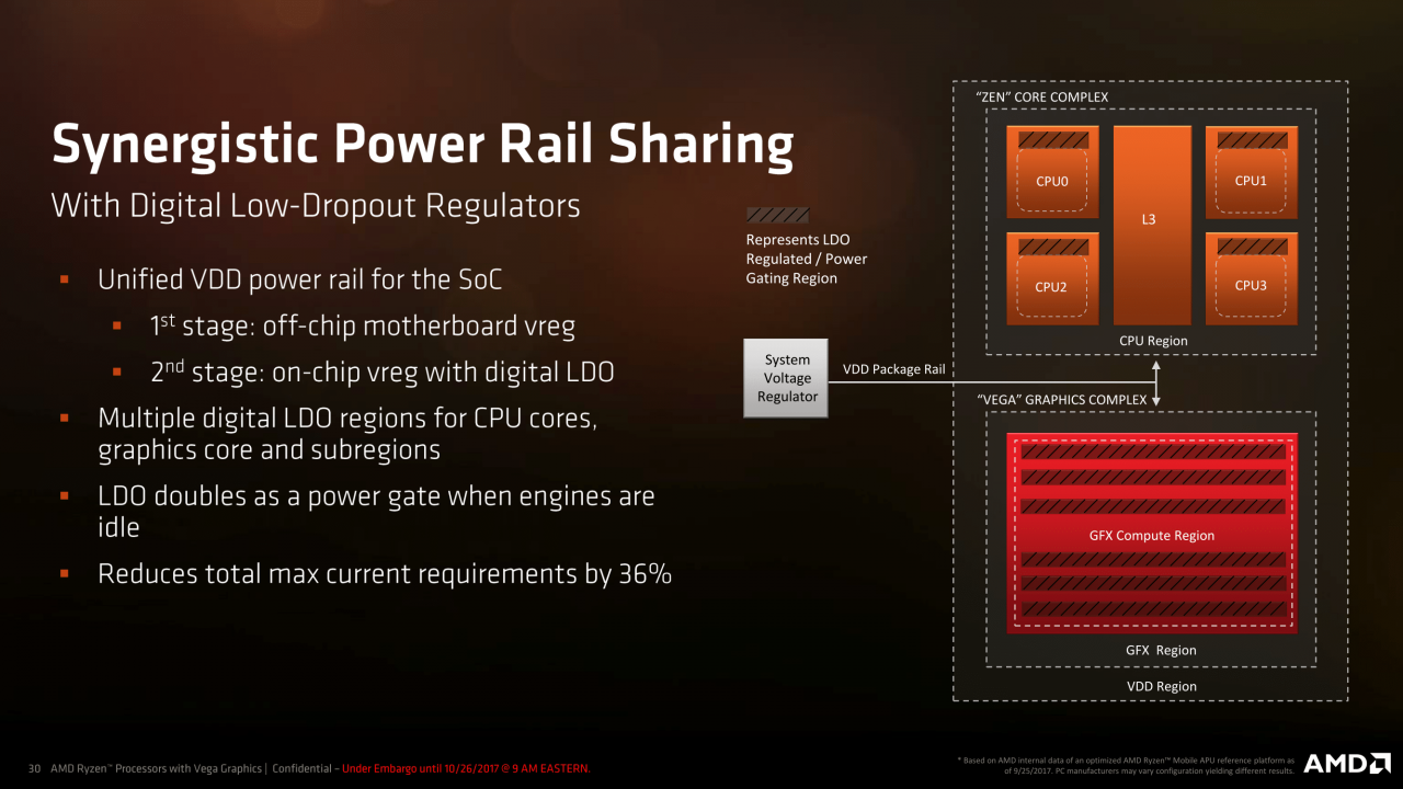 [26/10/2017] AMD-Präsentation zu Raven Ridge alias Ryzen-Mobile (30)