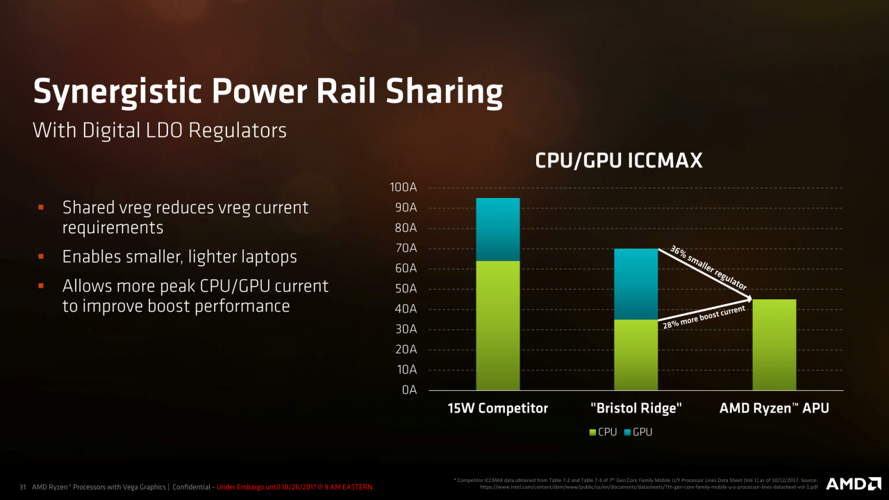 [26/10/2017] AMD-Präsentation zu Raven Ridge alias Ryzen-Mobile (31)