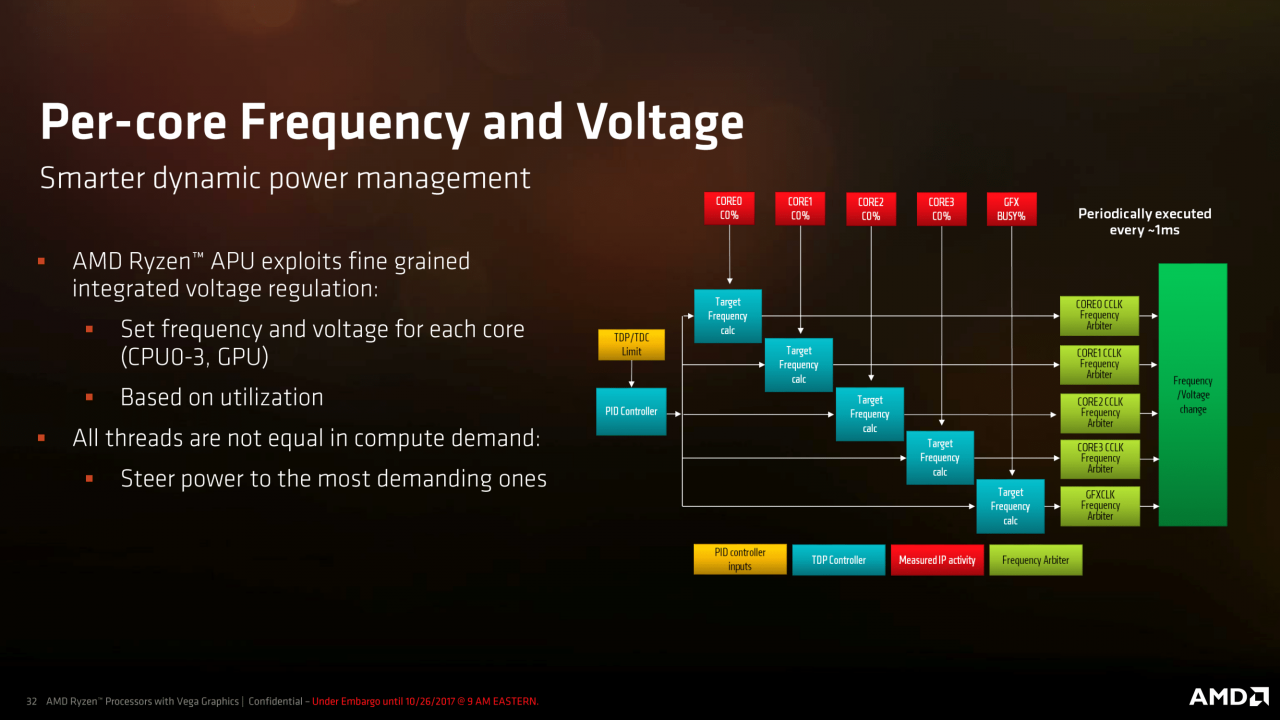 [26/10/2017] AMD-Präsentation zu Raven Ridge alias Ryzen-Mobile (32)