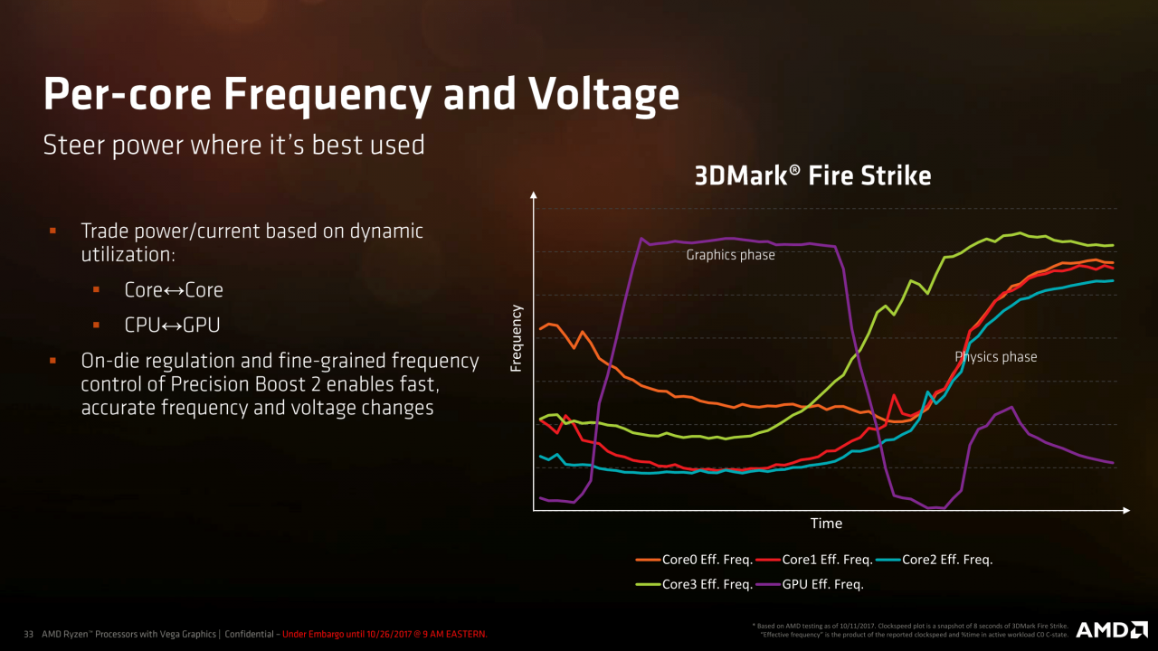 [26/10/2017] AMD-Präsentation zu Raven Ridge alias Ryzen-Mobile (33)