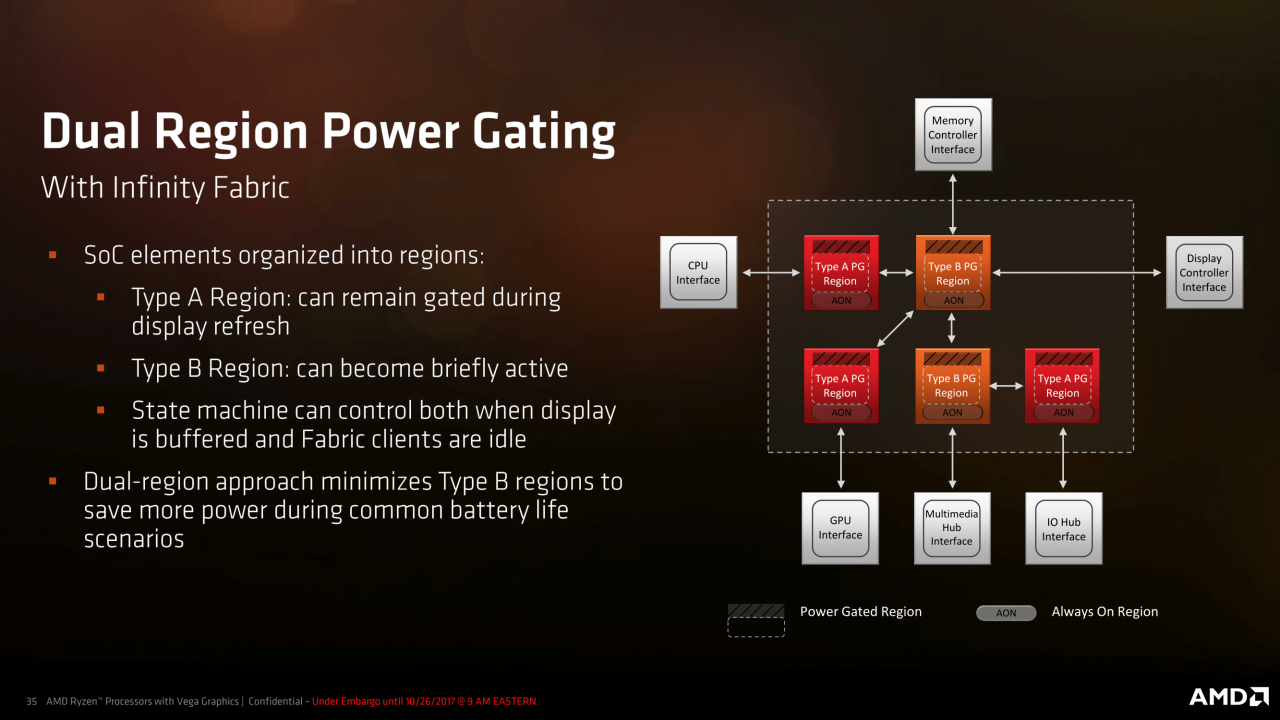 [26/10/2017] AMD-Präsentation zu Raven Ridge alias Ryzen-Mobile (35)