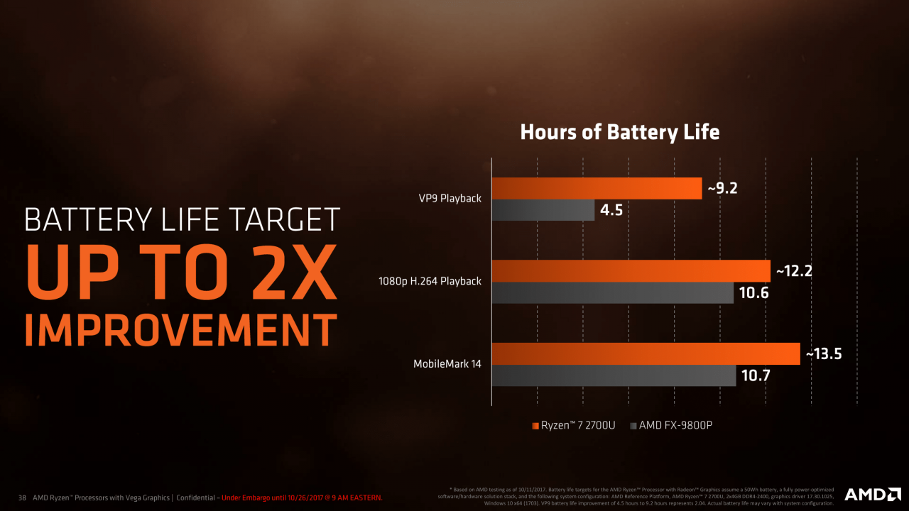 [26/10/2017] AMD-Präsentation zu Raven Ridge alias Ryzen-Mobile (38)