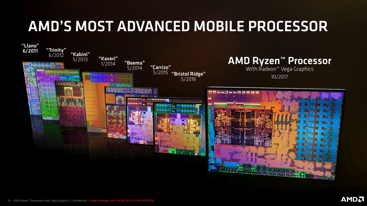 [26/10/2017] AMD-Präsentation zu Raven Ridge alias Ryzen-Mobile (51)