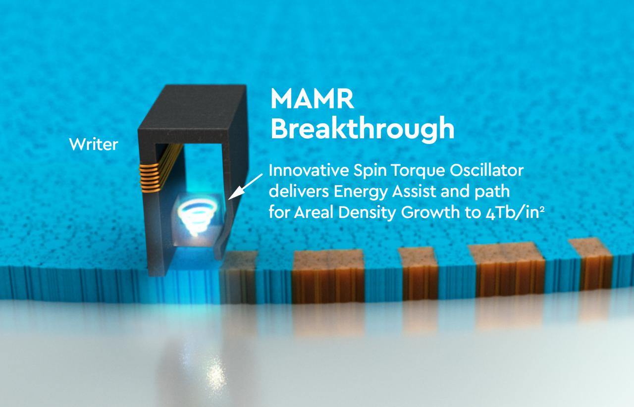 [13/10/2017] Western Digital: 40-Terabyte-Festplatten mit MAMR bis 2025&nbsp;