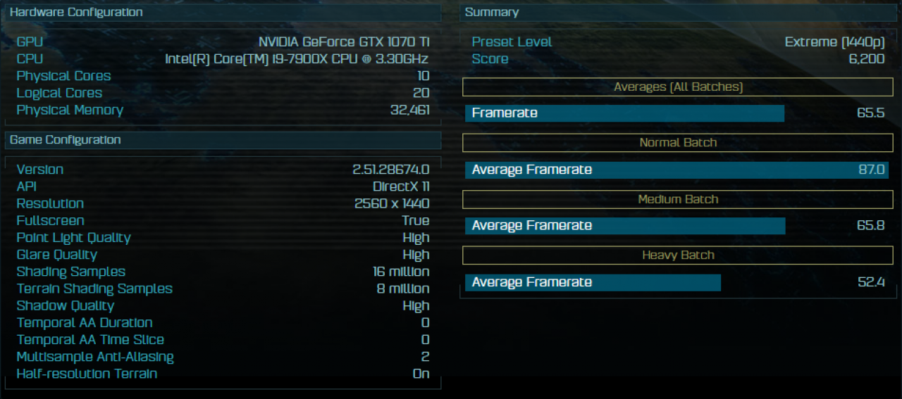 [15/10/2017] Geforce GTX 1070 Ti: Erster Benchmark aus der AotS-Datenbank (2)