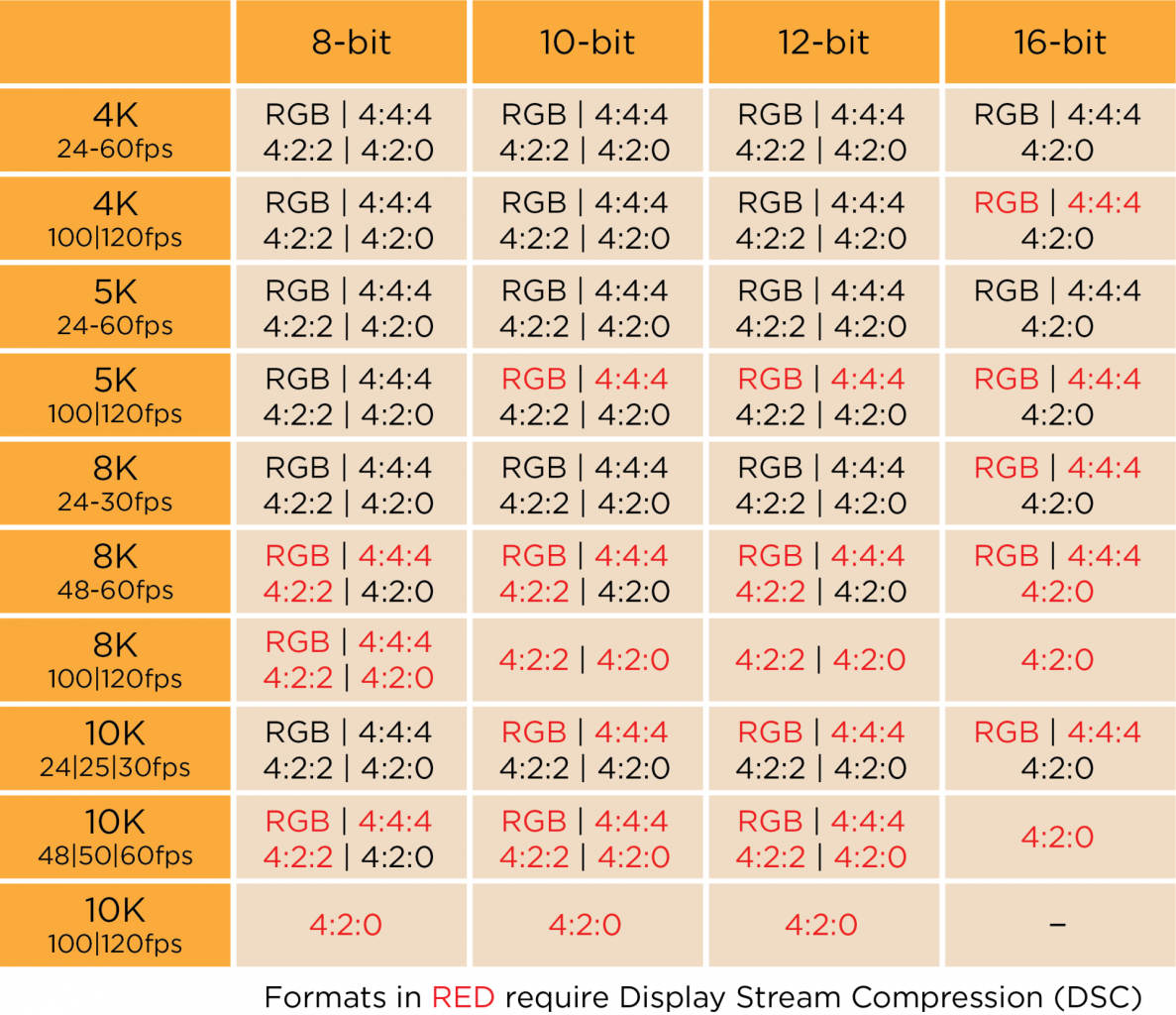 [29/11/2017] HDMI 2.1 Farbuntertastung