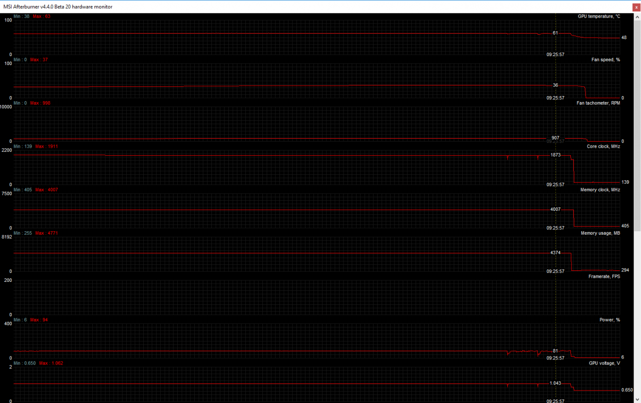 [02/11/2017] Palit GTX 1070 Ti Super Jetstream in Wolfenstein 2: Ein starker Kühler stabilisiert den Boost knapp unter 1,9 GHz