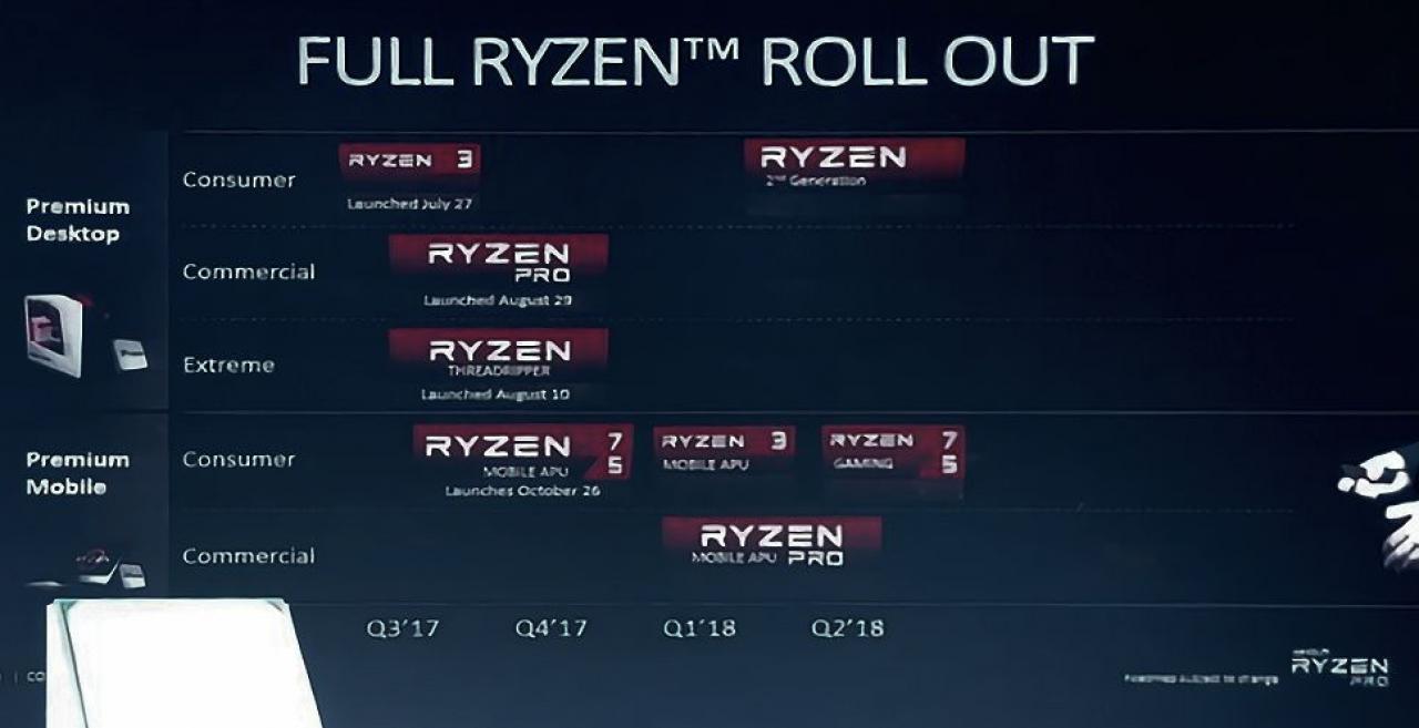 [10/12/2017] AMD: Ryzen 2XXX erscheint im 1. Quartal 2018 (1)