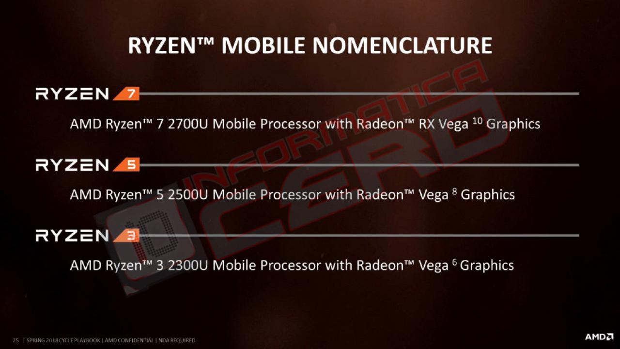 [14/12/2017] AMD Raven Ridge: Leaks kündigen Ryzen 3 2300U und 65-Watt-APUs an (1)