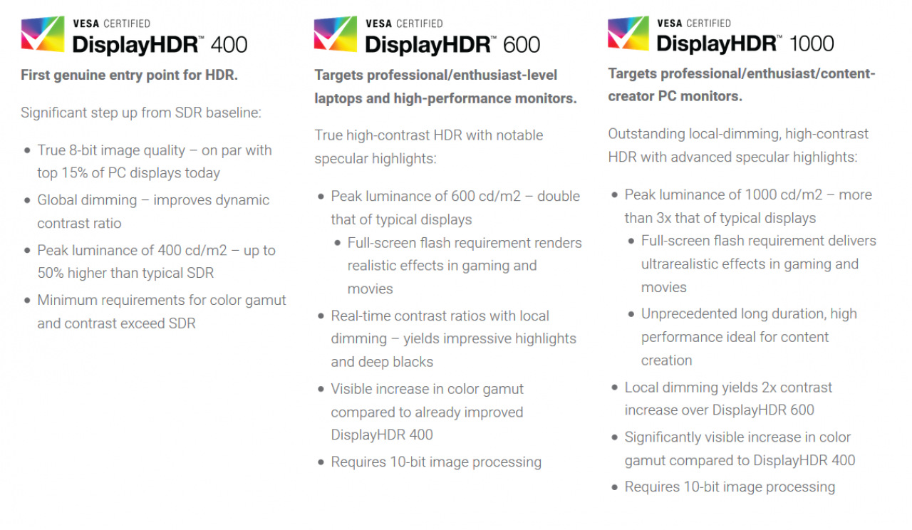 [12/12/2017] Display HDR: Zertifizierungslogos
