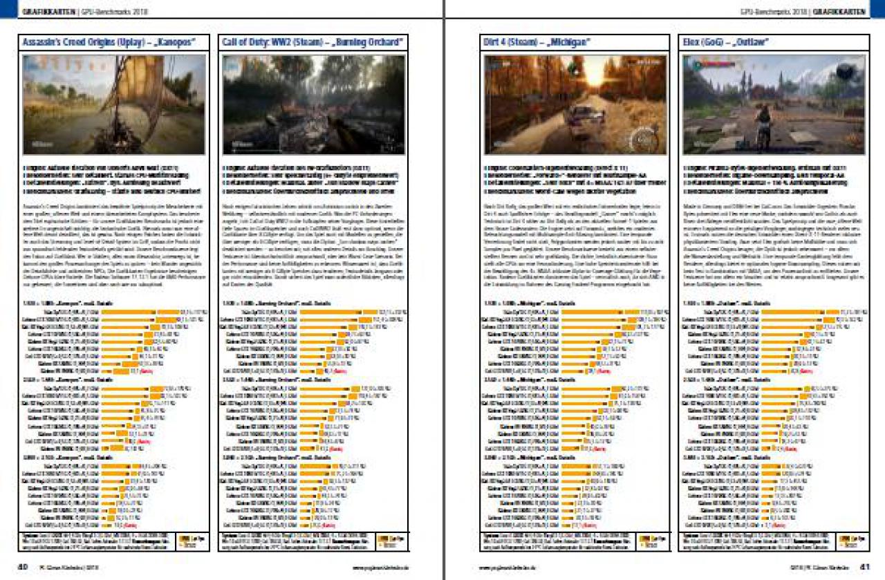 [18/12/2017] Grafikkarten 03 PC Games Hardware #208 (02/2018)