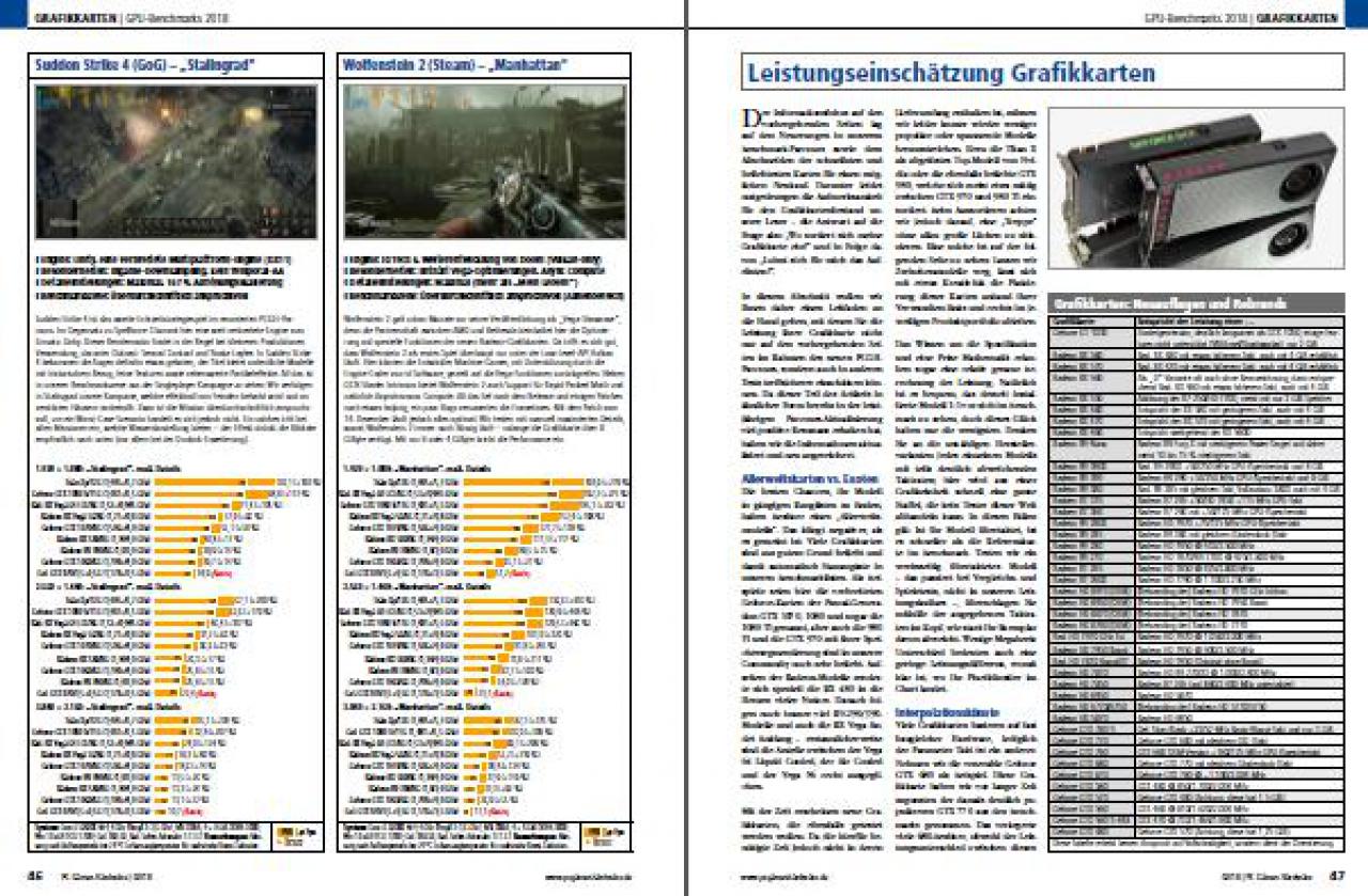 [18/12/2017] Grafikkarten 04 PC Games Hardware #208 (02/2018)