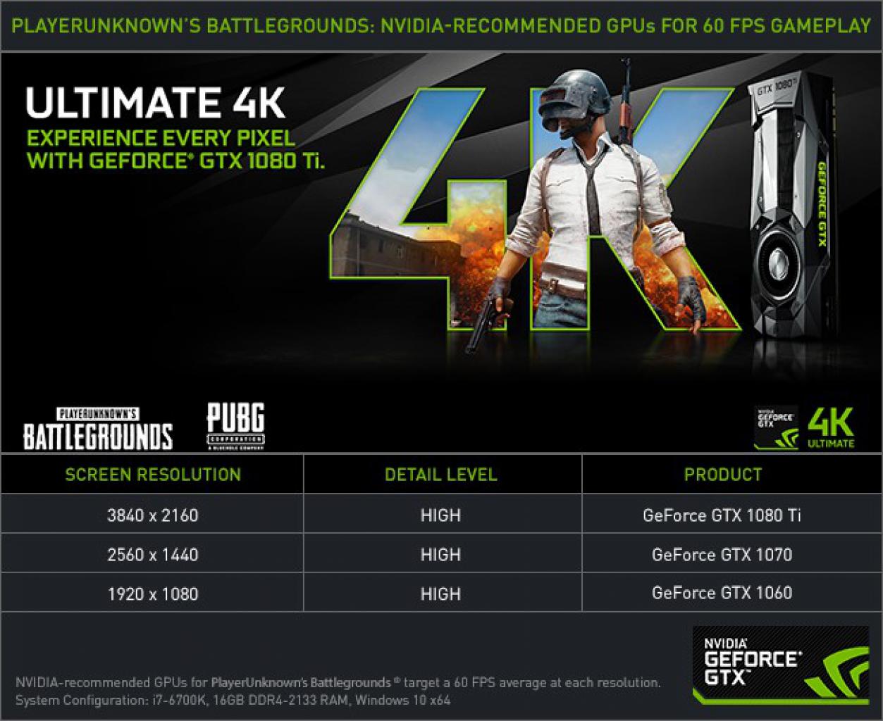 [17/12/2017] PUBG: Nvidia empfiehlt Geforce GTX 1060 für 1080p- und 60-FPS-Gameplay