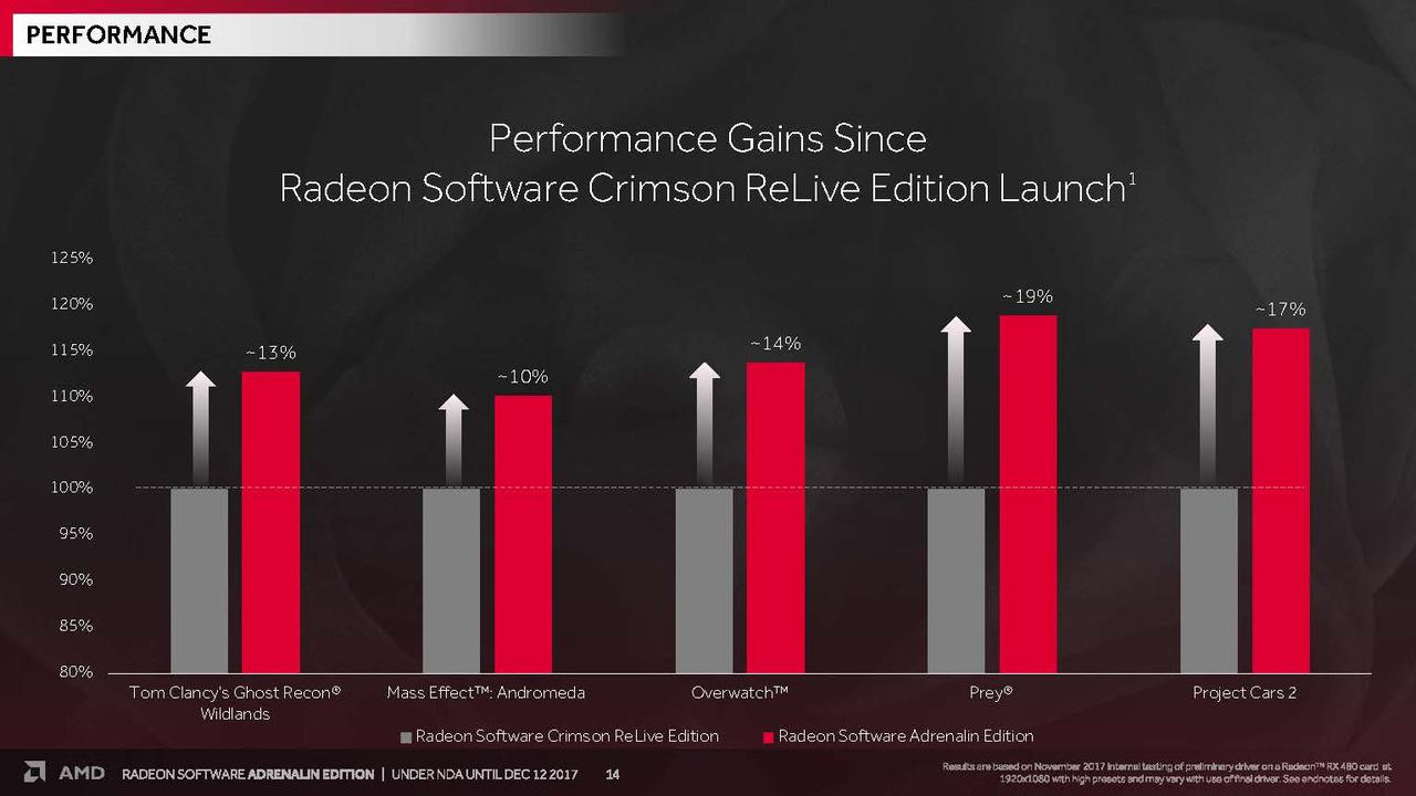 [12/12/2017] Radeon Software Adrenalin Edition presentation 14