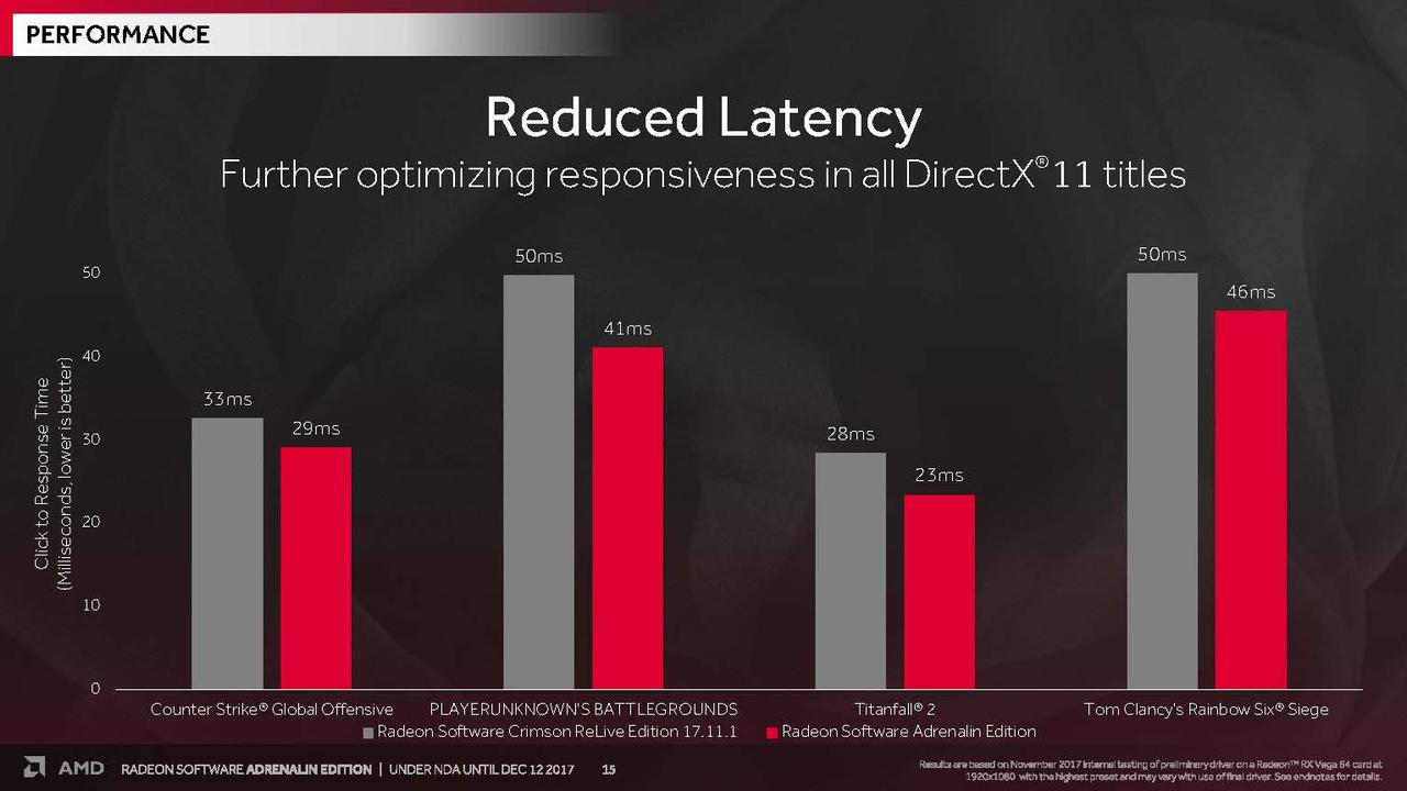 [12/12/2017] Radeon Software Adrenalin Edition presentation 15