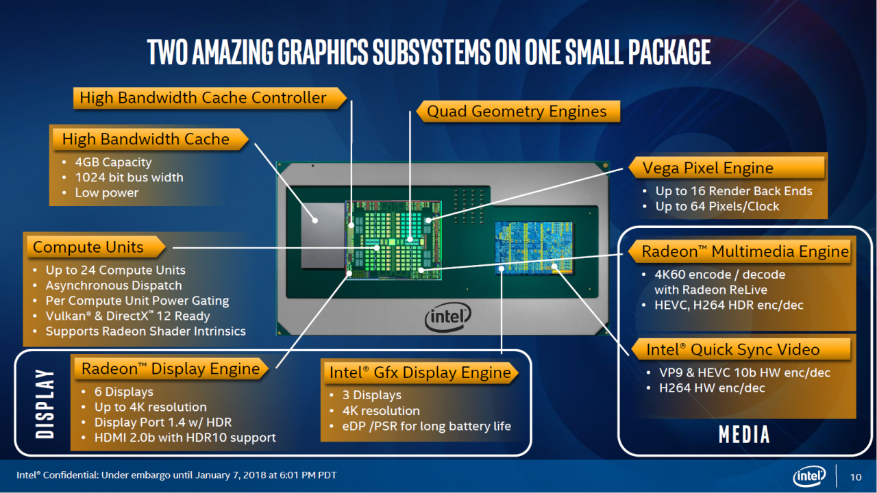 [08/01/2018] Intel Kaby Lake G und Hudson-Canyon-NUCs vorgestellt (10)