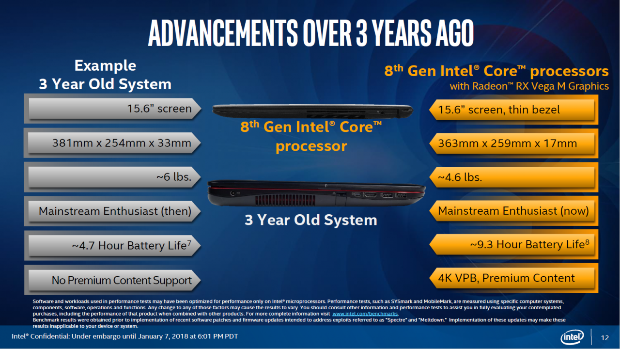 [08/01/2018] Intel Kaby Lake G und Hudson-Canyon-NUCs vorgestellt (12)