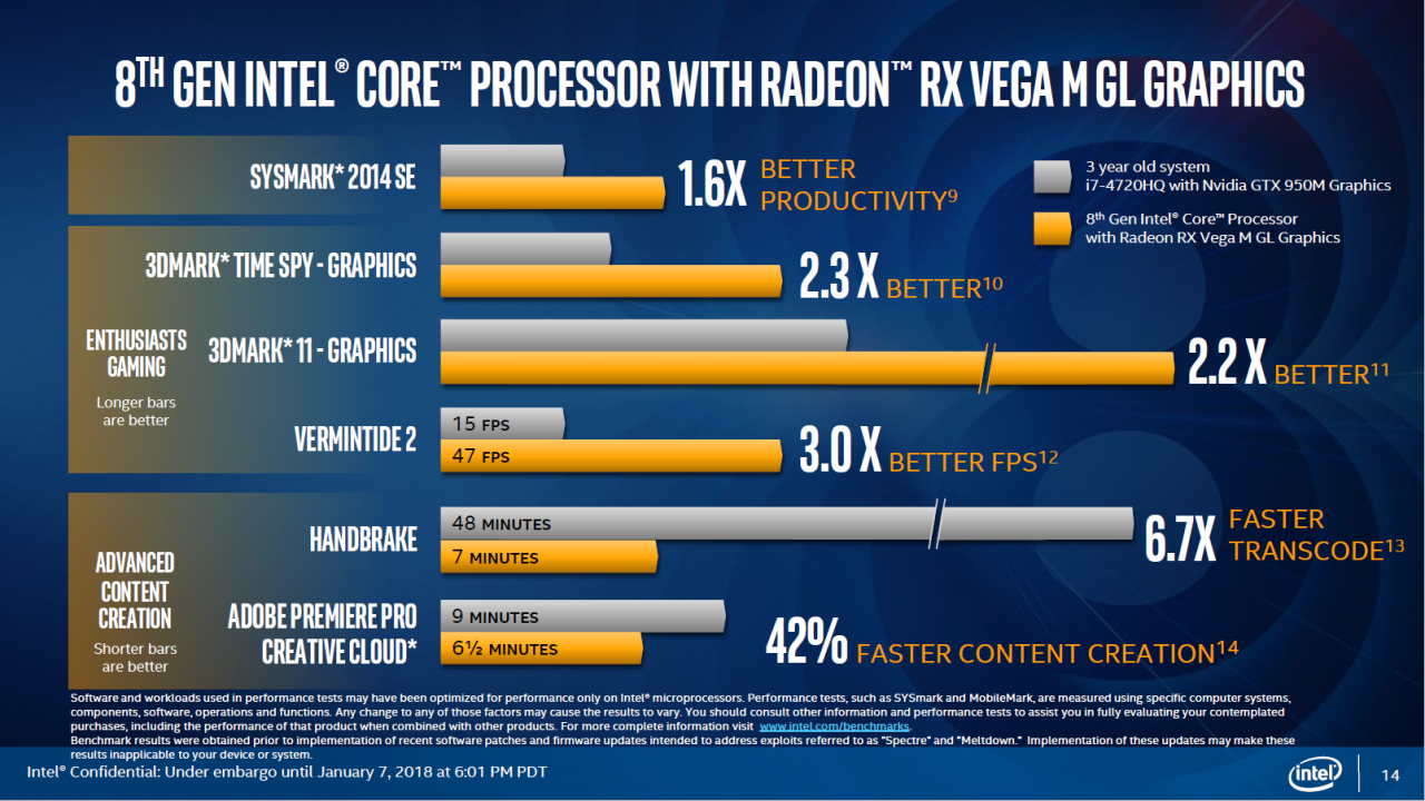 [08/01/2018] Intel Kaby Lake G und Hudson-Canyon-NUCs vorgestellt (14)