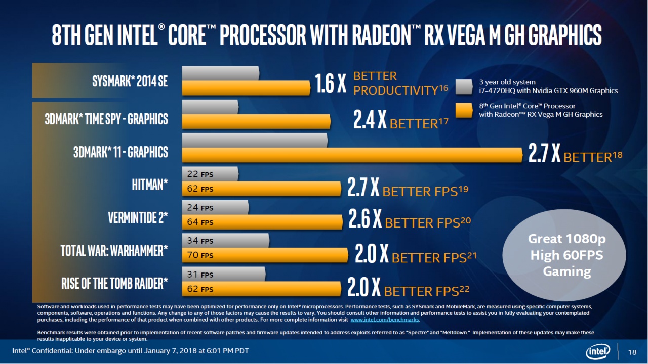 [08/01/2018] Intel Kaby Lake G und Hudson-Canyon-NUCs vorgestellt (18)