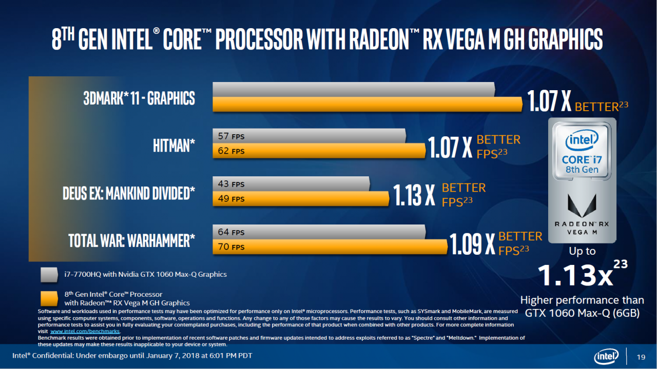[08/01/2018] Intel Kaby Lake G und Hudson-Canyon-NUCs vorgestellt (19)
